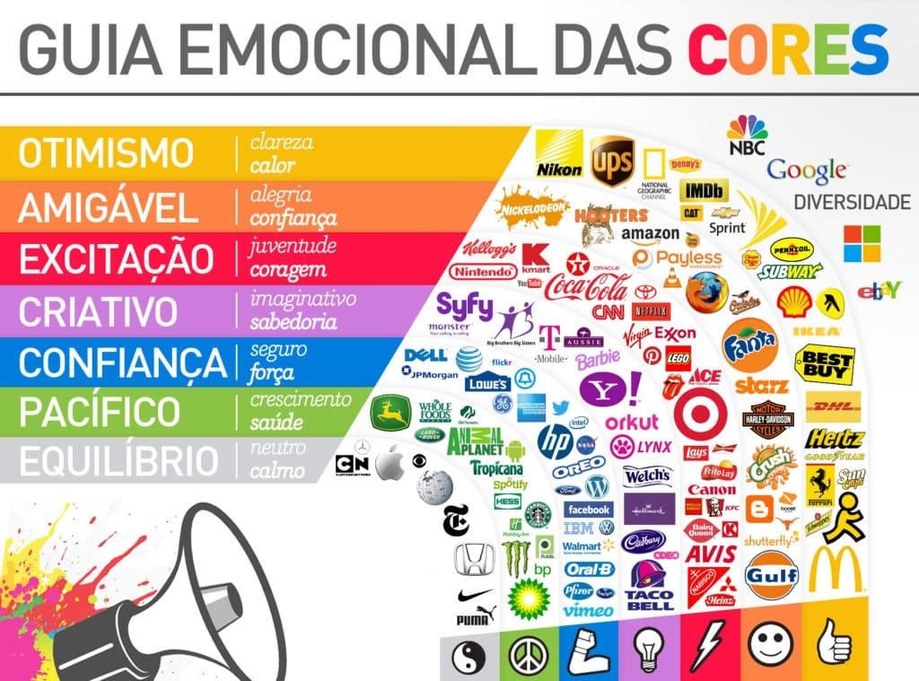 Psicologia das Cores no Design e Como Usá-las